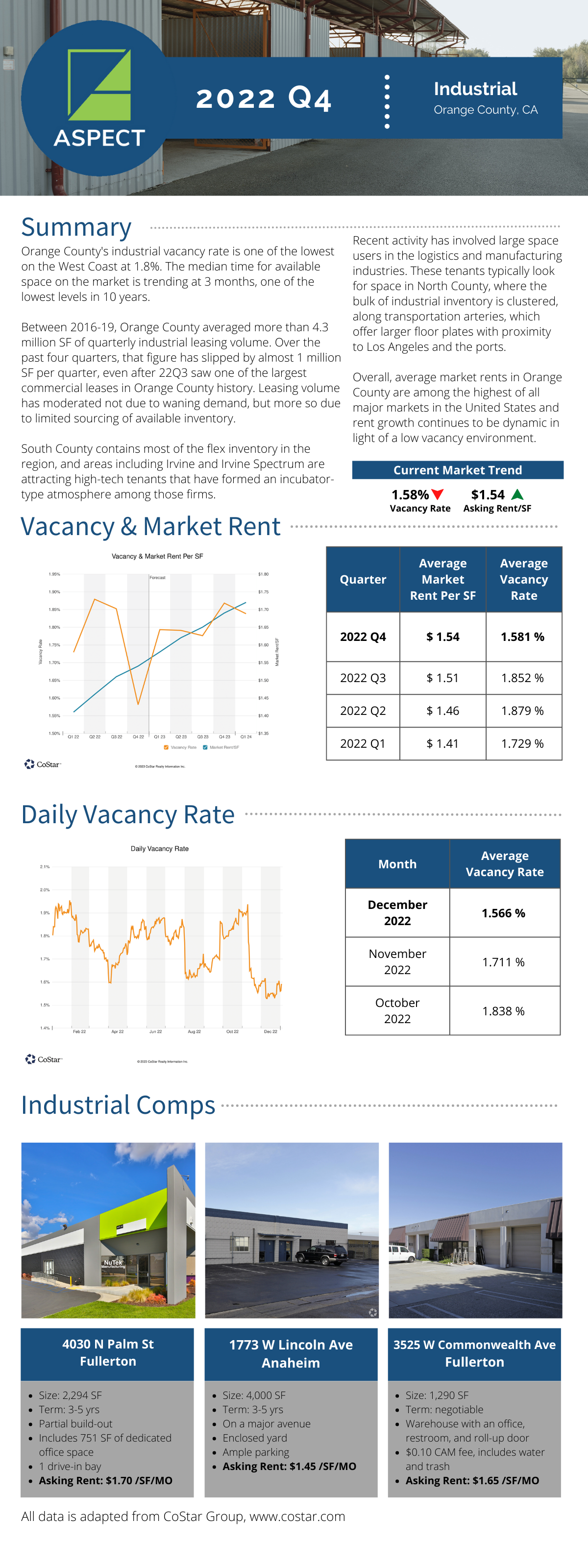 2022 Q4 Market Report